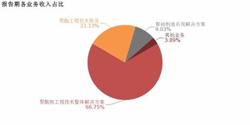 三联虹普2018年业绩稳健增长，聚酰胺工程技术解决方案与技术服务业绩双轮驱动