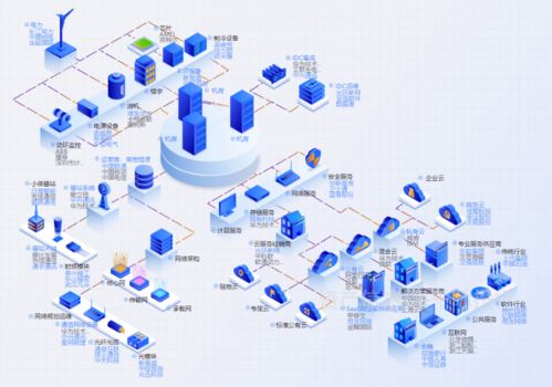 电子信息制造行业价值分析 聚焦技术服务驱动增长