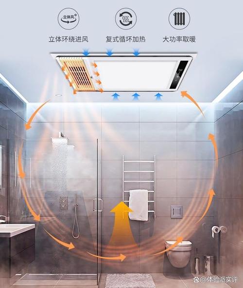 雷士浴霸高端系列解析 多功能与技术的巅峰之选