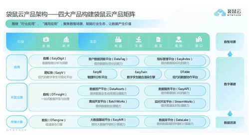 袋鼠云获过亿元C轮融资，深耕国产自研数字化技术与服务