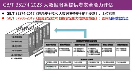 《GB/T 35274-2023 信息安全技术 大数据服务安全能力要求》解读