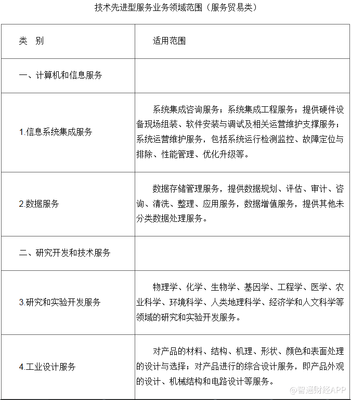 财政部明确服务贸易类企业税收政策 按15%税率征收技术服务税